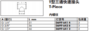 內(nèi)螺紋T型接頭