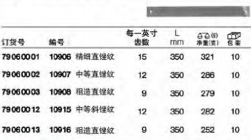 達威力用于10905和0923備用銼刀片79060013