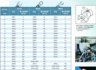 諾霸扭矩扳手頭-梅開頭29921