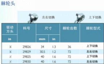 諾霸頭部交換扳手適用搭配的配件-棘輪頭29830