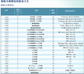 諾霸棘輪頭維修包和驅(qū)動(dòng)方頭13212